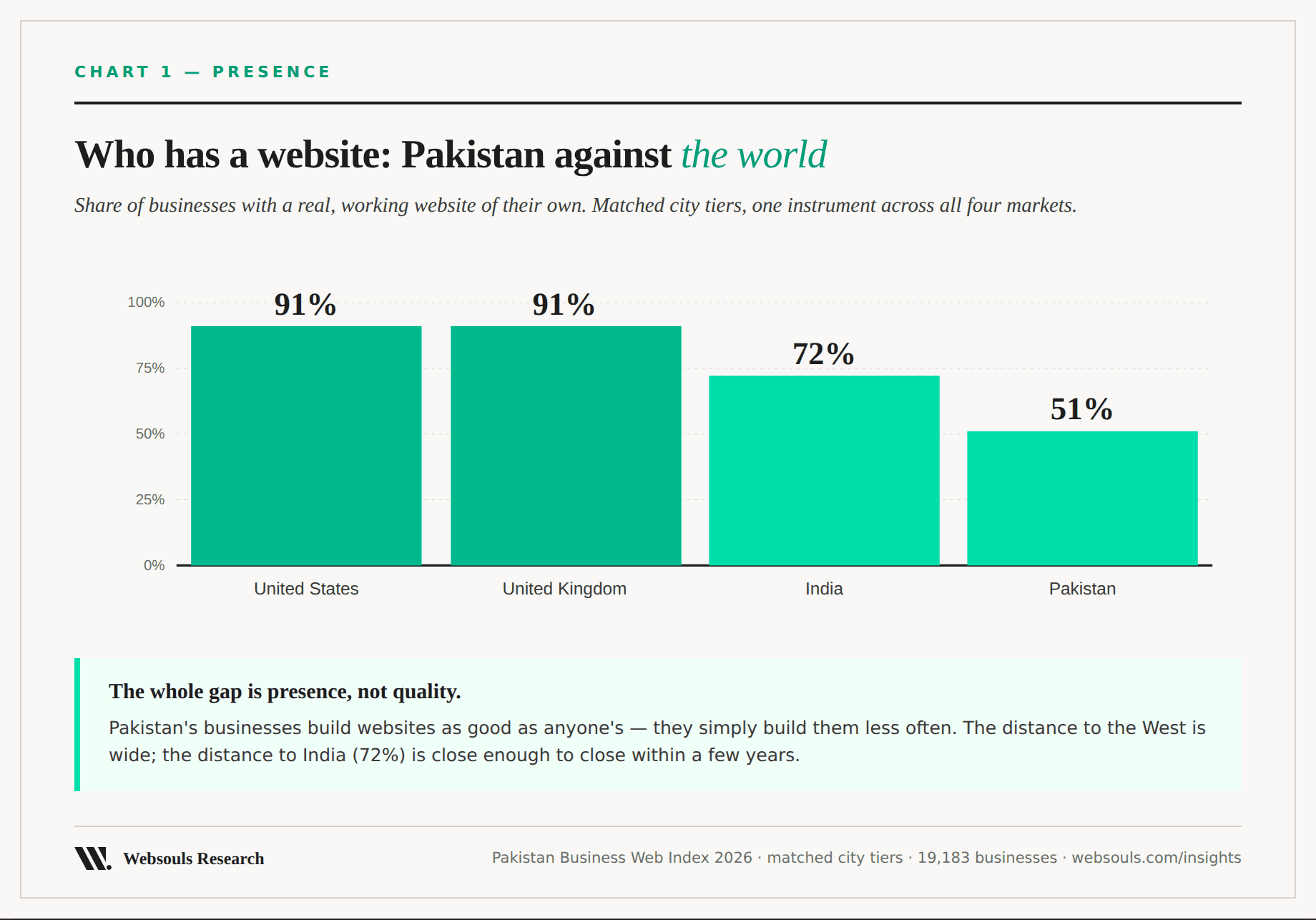 1. Who has a website
