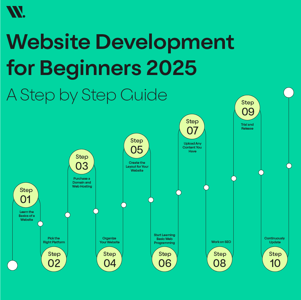 Web Development For Beginners