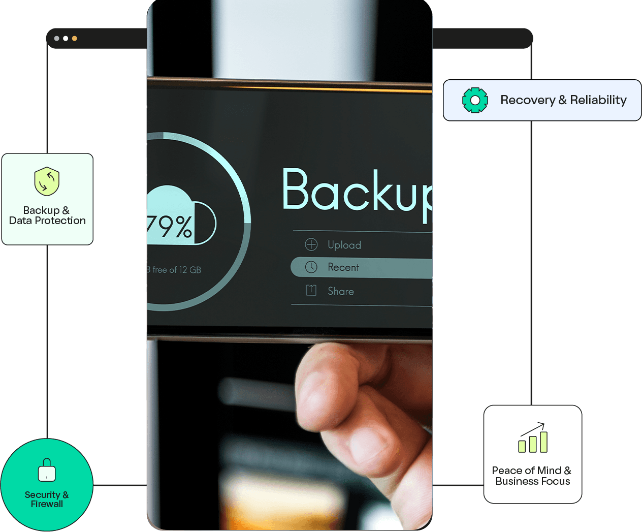 Backup & Restore