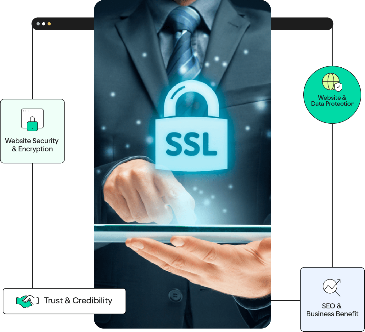 SSL Certificate