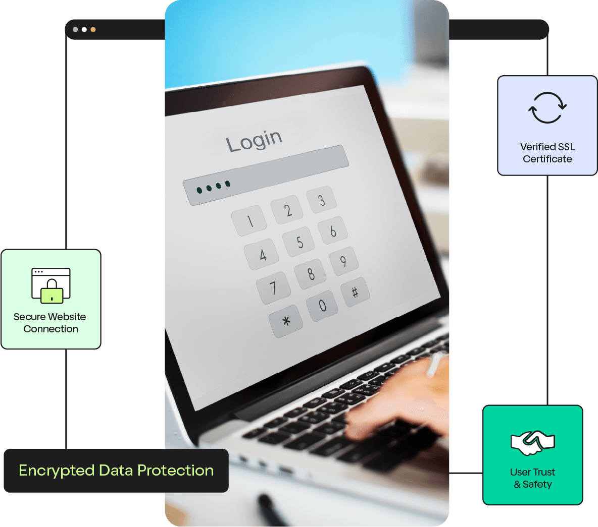 SSL Certificate