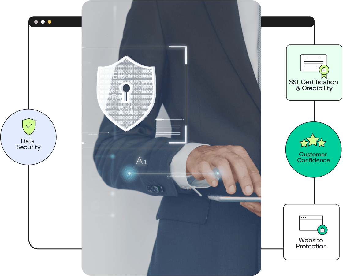 SSL Certificate