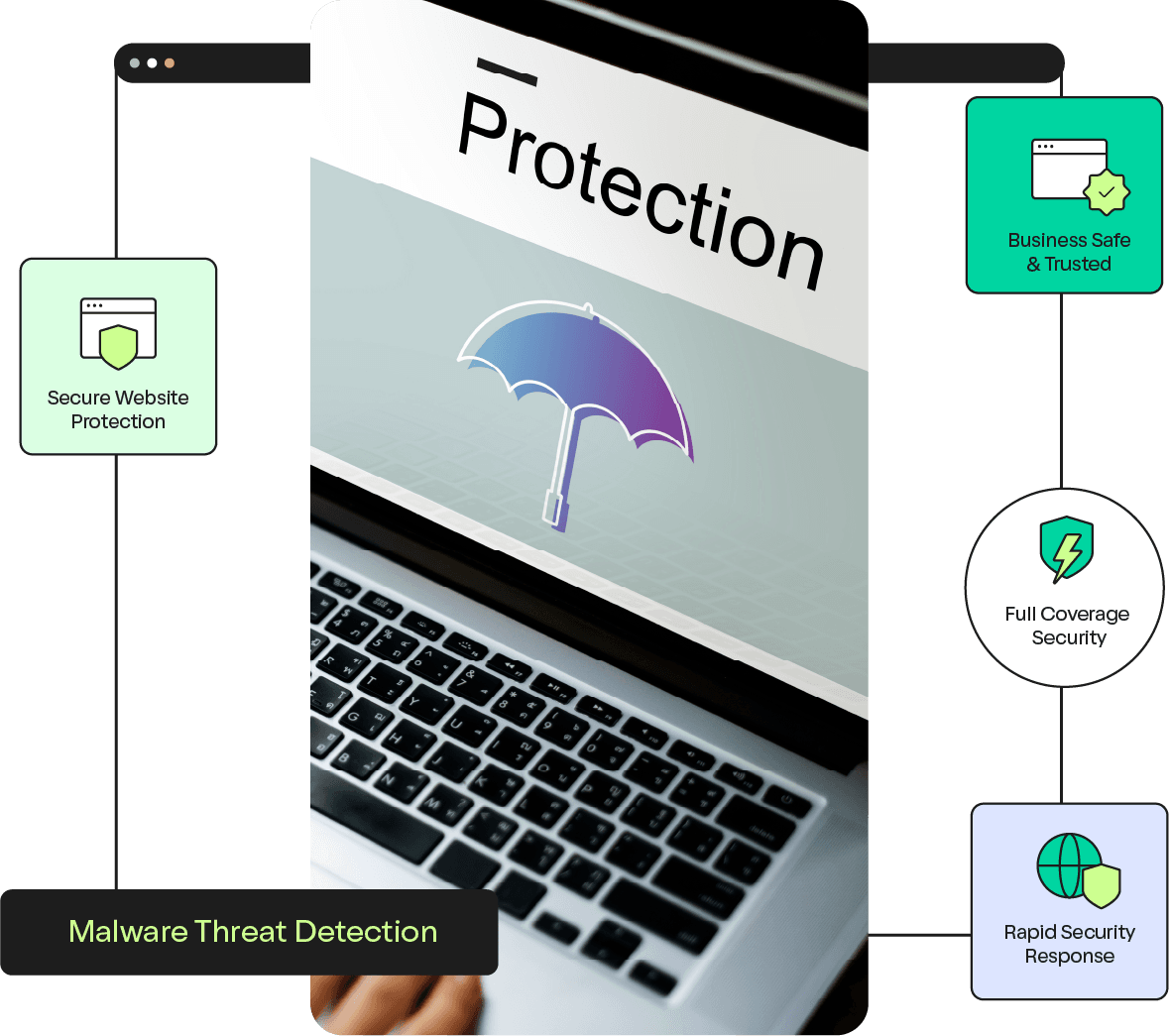 Website Security