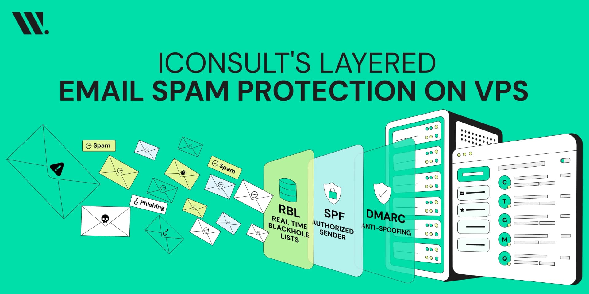 IConsult Email Spam Protection With RBLs, SPF & DMARC