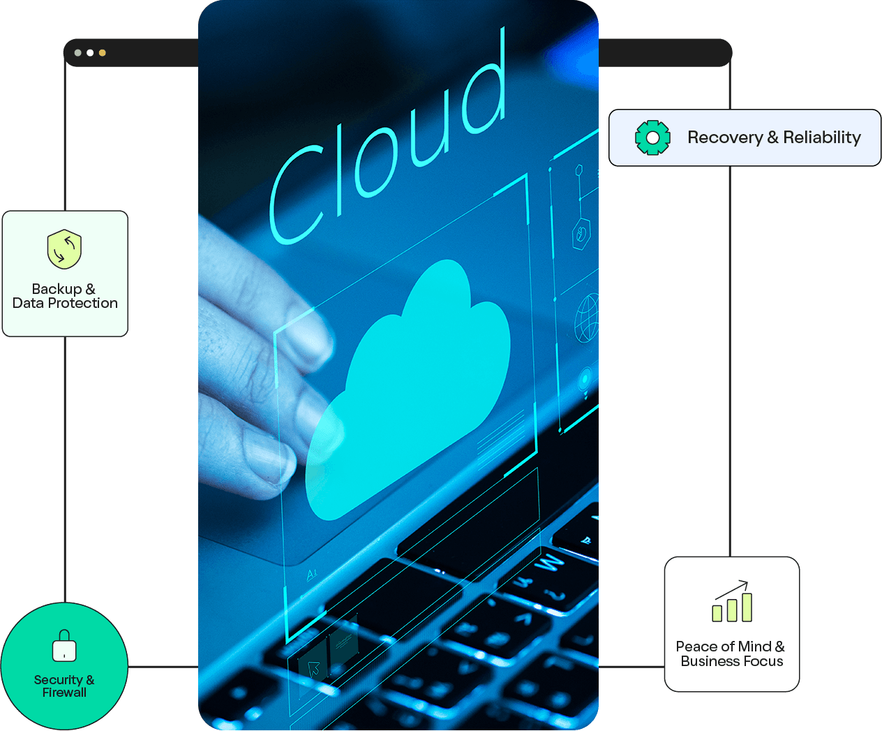 Backup & Restore