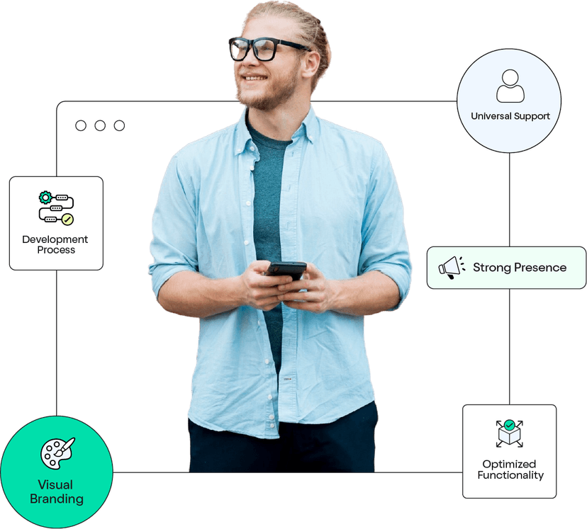 Website Development@3x1