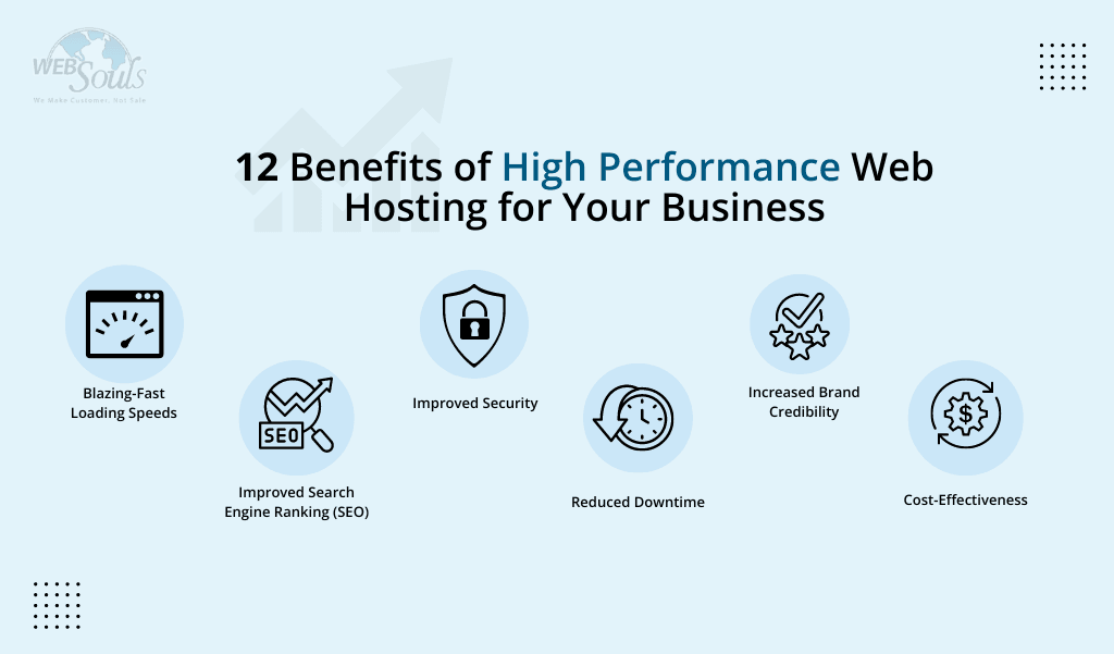 12 Benefits of Premium Web Hosting for Your Business