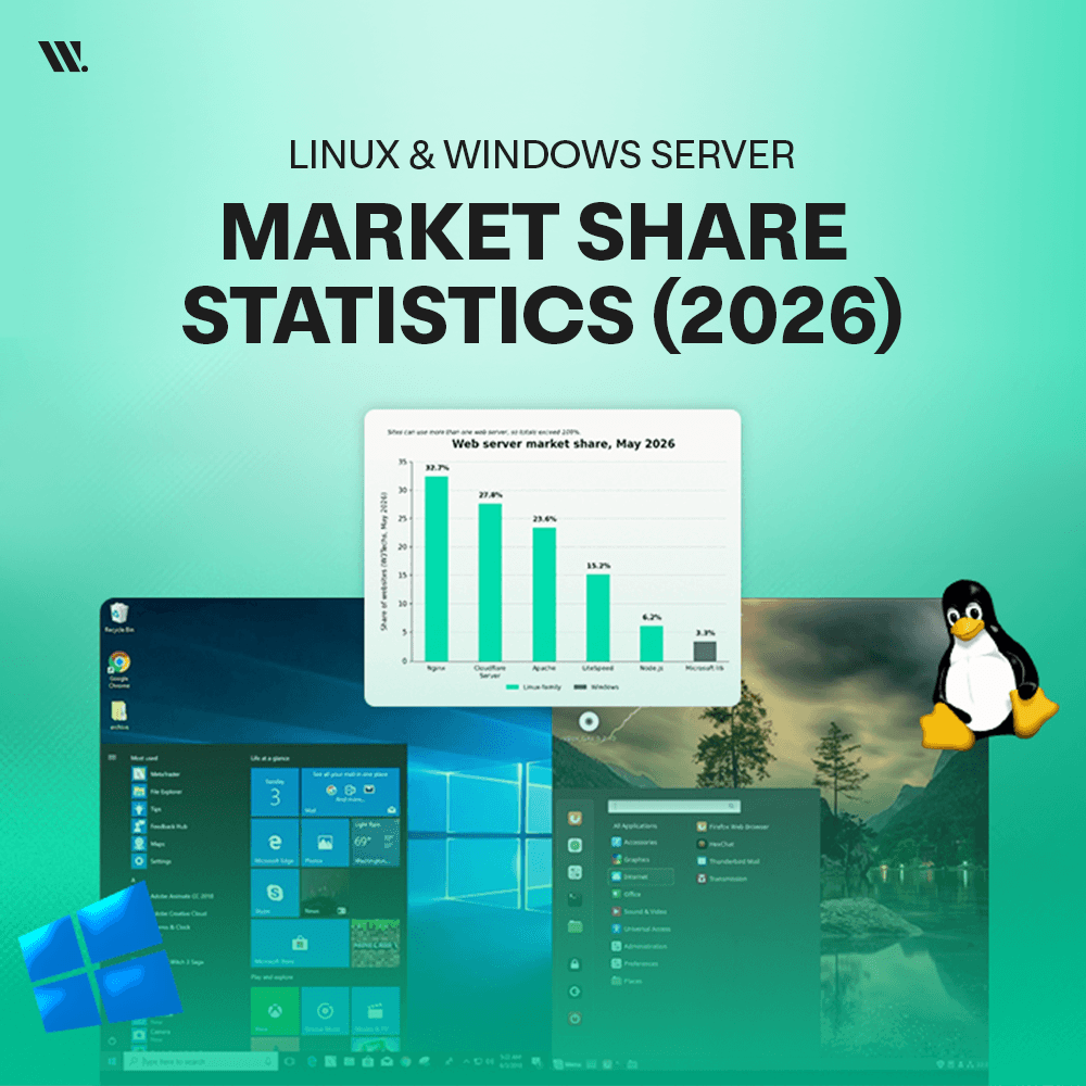 Linux And Windows Server Market Share Statistics Linux And Windows Server Market Share Statistics