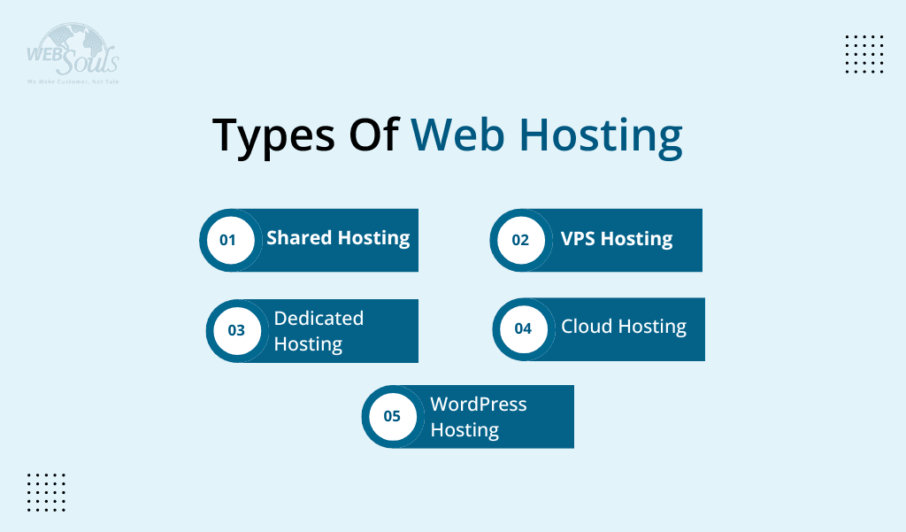 WordPress Hosting vs. Web Hosting – Are They the Same?