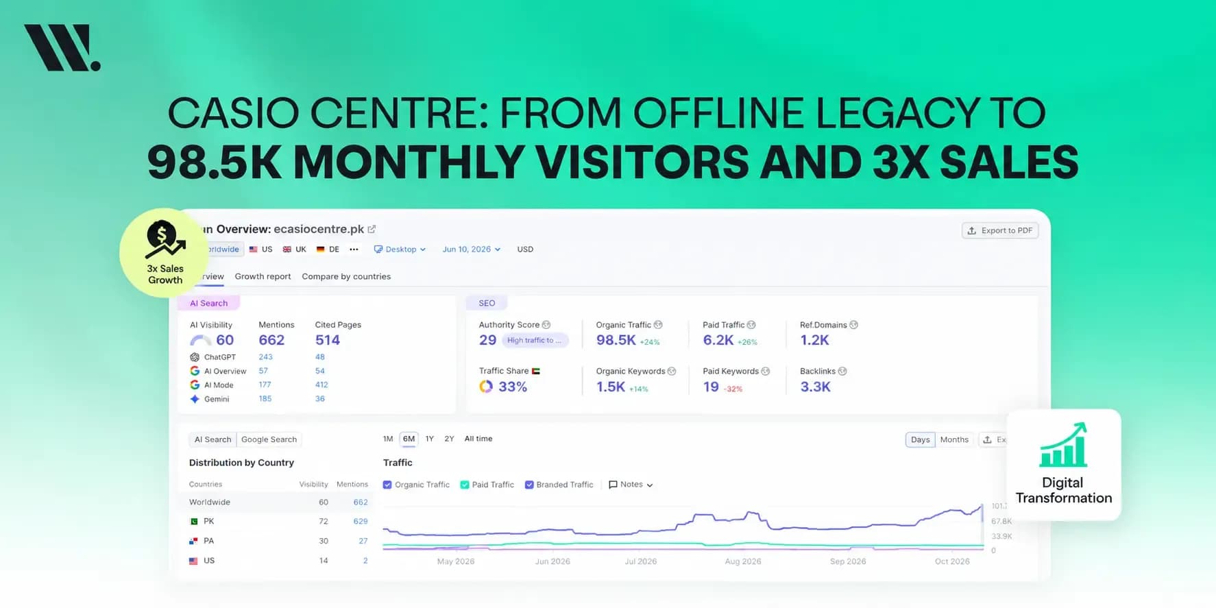 ecasio-centre_success_story.webp