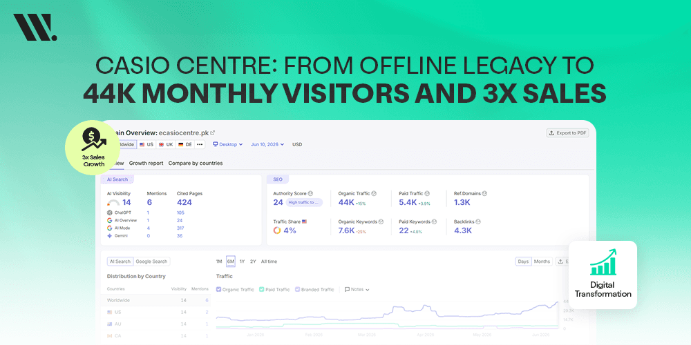 Casio Centre: From Offline Legacy to 44K Monthly Visitors and 3x Sales