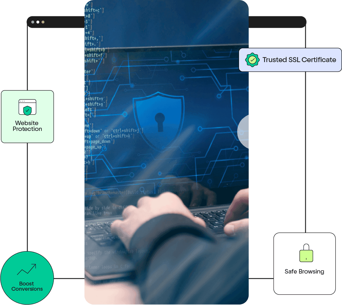 SSL Certificate