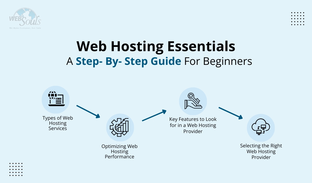 Web Hosting Essentials: A Step-by-Step Guide for Beginners