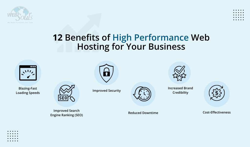 12 Benefits of High Performance Web Hosting for Your Business