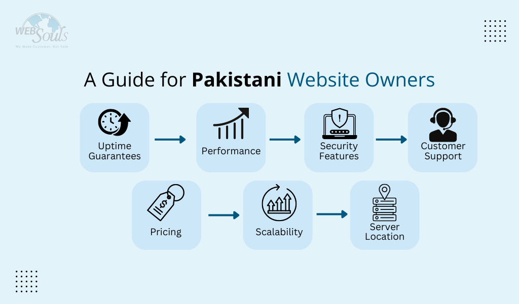 Top 10 Web Hosting Companies in Pakistan
